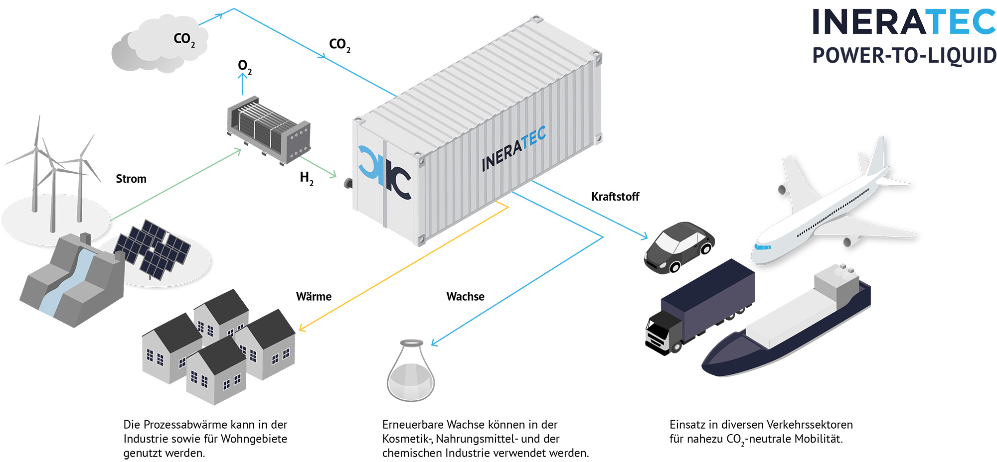 E-Fuels  ENGIE Deutschland