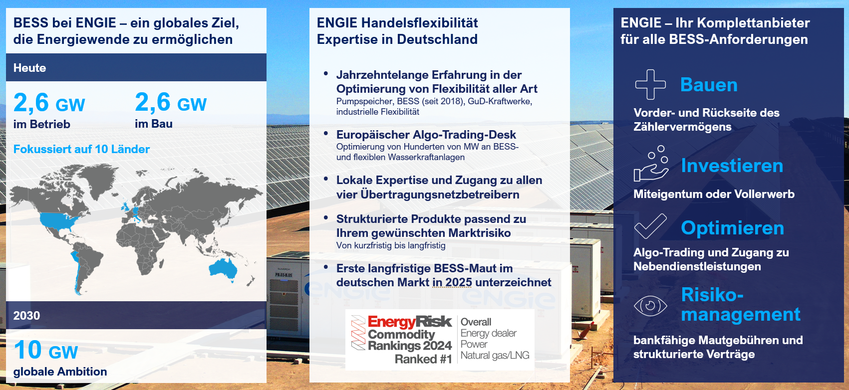 Infografik: ENGIEs BESS-Kompetenz in Deutschland und weltweit – Bau, Betrieb, Handel und Risikoabsicherung für Batteriespeicher
