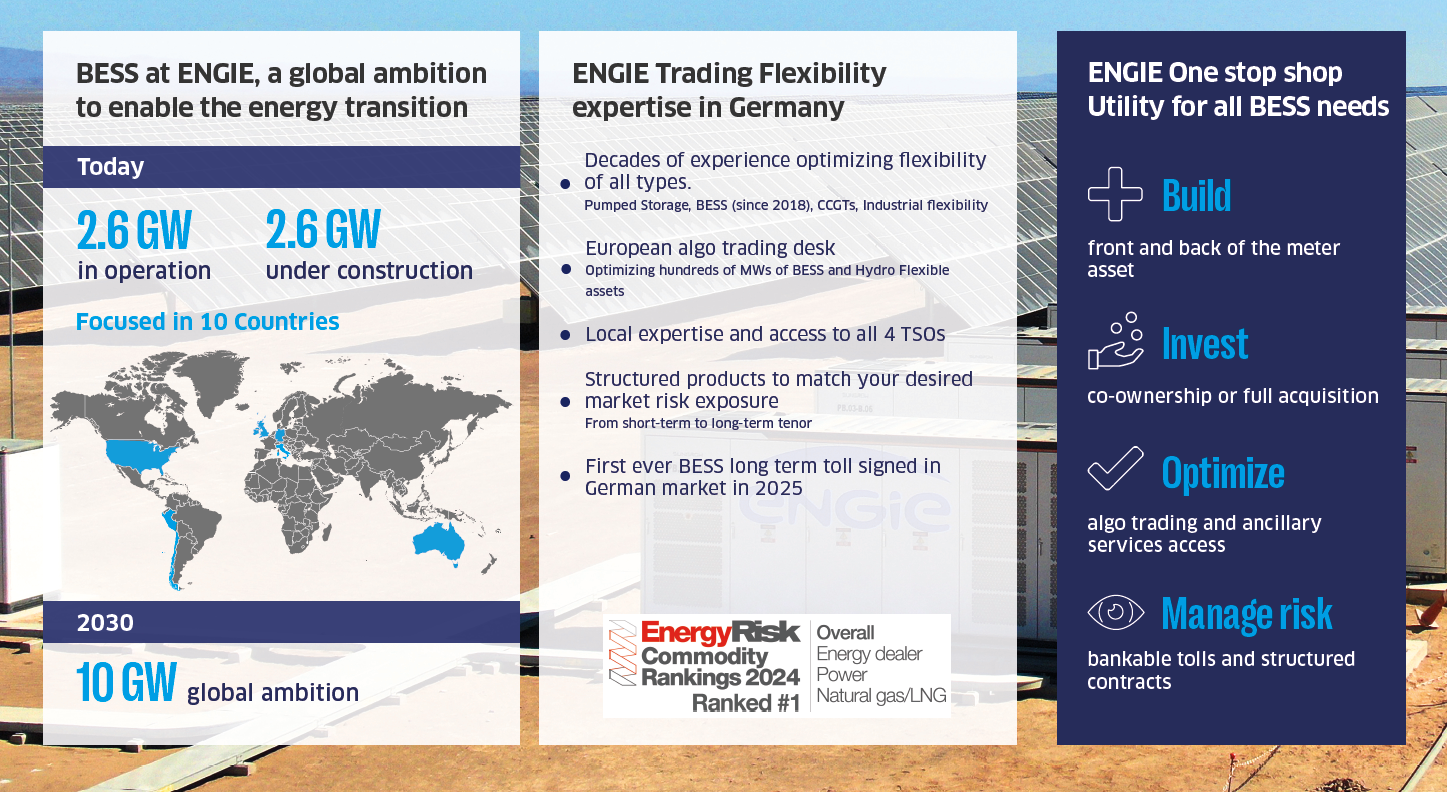 Infographic: ENGIE's BESS expertise in Germany and worldwide - construction, operation, trading and risk protection for battery storage systems